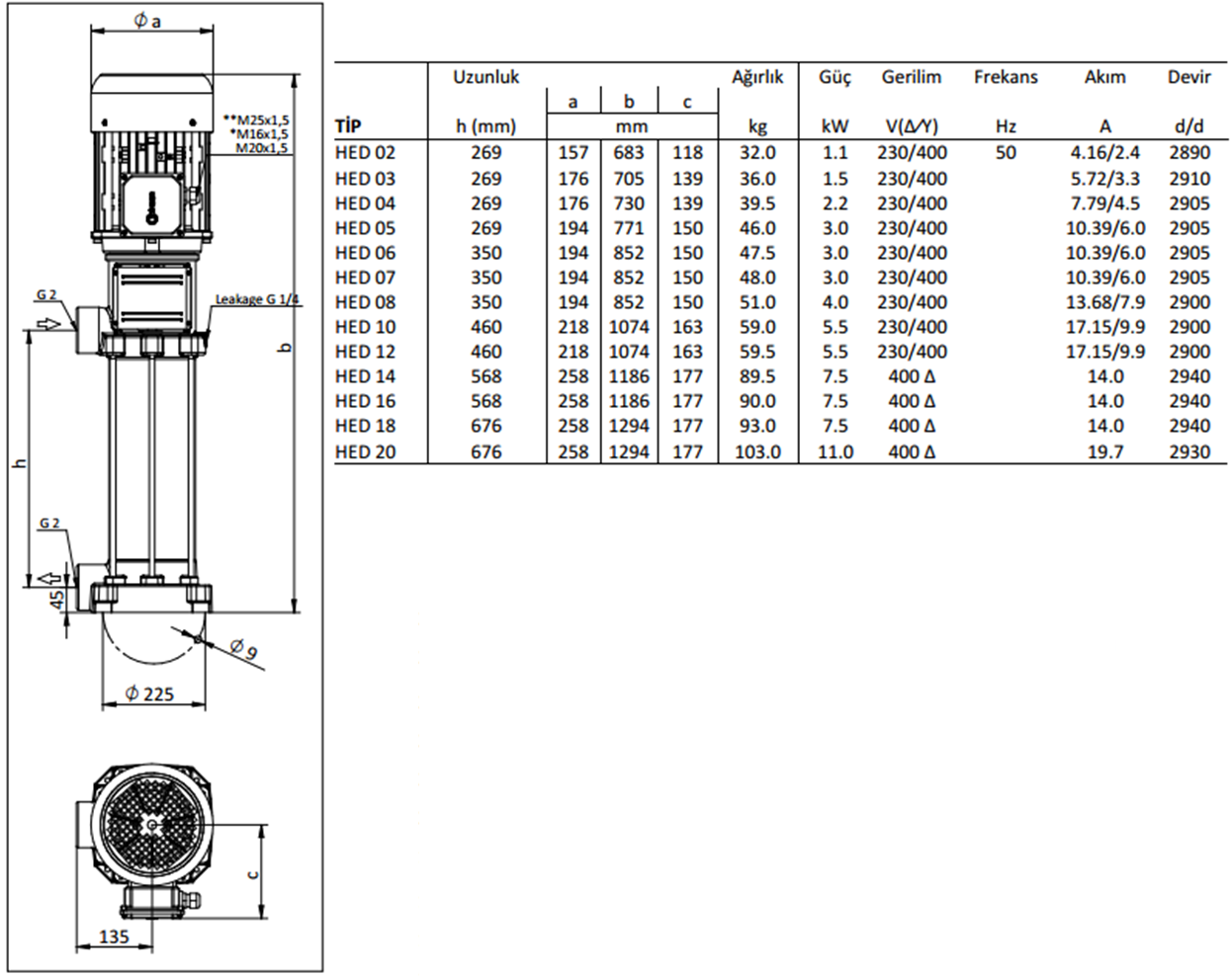 Miksan HED - 04 2.2 kw 300 L/d 400 volt Trifaze Paslanmaz Boryağ Devirdaim Pompası Boyut ve Elektriksel Değerler Tablosu